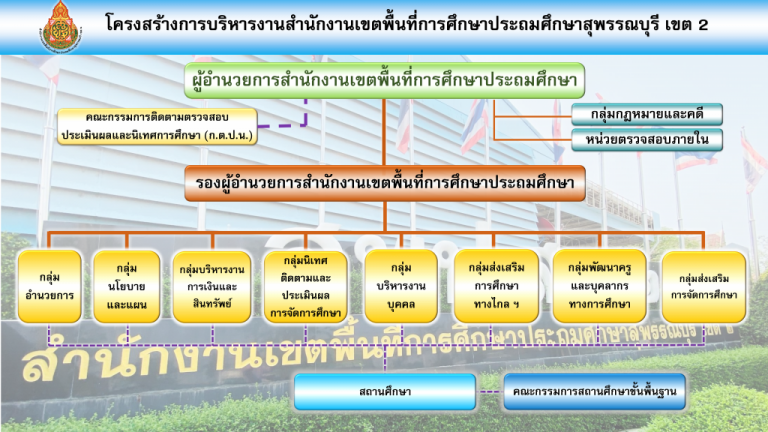 โครงสร้างหน่วยงาน-1024x576