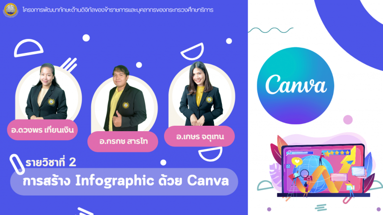 การสร้าง info