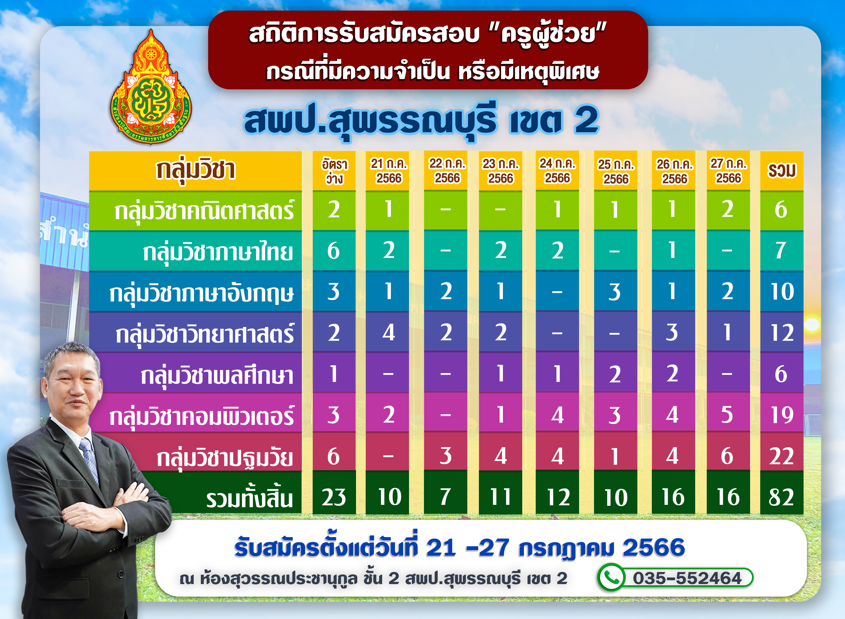 สถิติ ครูผู้ช่วย ว.16 27-7-66