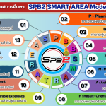 กระบวนการ (5)